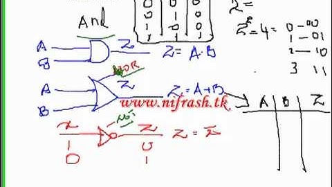 Boolean Algebra and Karnaugh Map Tutorial-01-Logical Gates.mp4