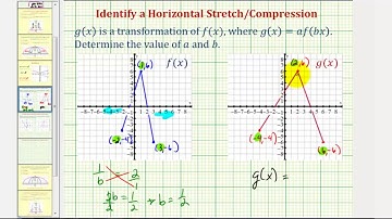 Determine a Horizontal Stretch or Horizontal Compression
