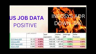 Pre market report, premarket analysis, Indian stock market, 