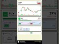 AAPL Stock Prediction Apr 14, 2026 | BUY Signal 52%