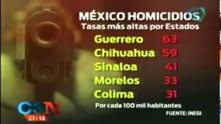 INEGI revela cifras de asesinatos en los últimos años INEGI revela cifras de asesinatos en los últimos años