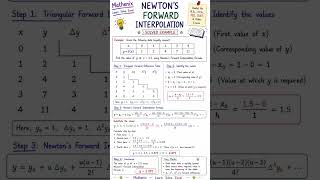 Newton’s Forward Interpolation Solved Example 📚 | Step-by-Step Numerical Methods | B.Sc. | M.Sc.