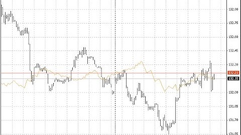 ds Ticks – Ticks on the price chart Forex MT4 Indicator