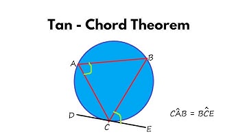 How to Prove, spot and answer Tan-Chord Theorem questions- A Euclidean Theorem