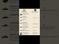 Indian Navy vs Pakistan Navy 2025 ⚓️