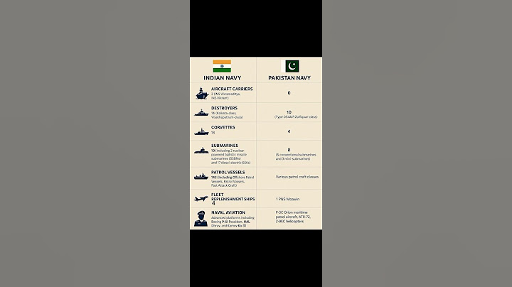 Indian Navy vs Pakistan Navy 2025, Naval Power Comparison #IndianNavy #PakistanNavy #NavalComparison