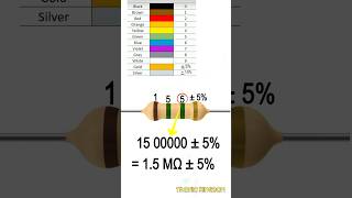 STOP Guessing! Learn Resistor Color Codes Fast 🔥 #electronic #resistor #shorts