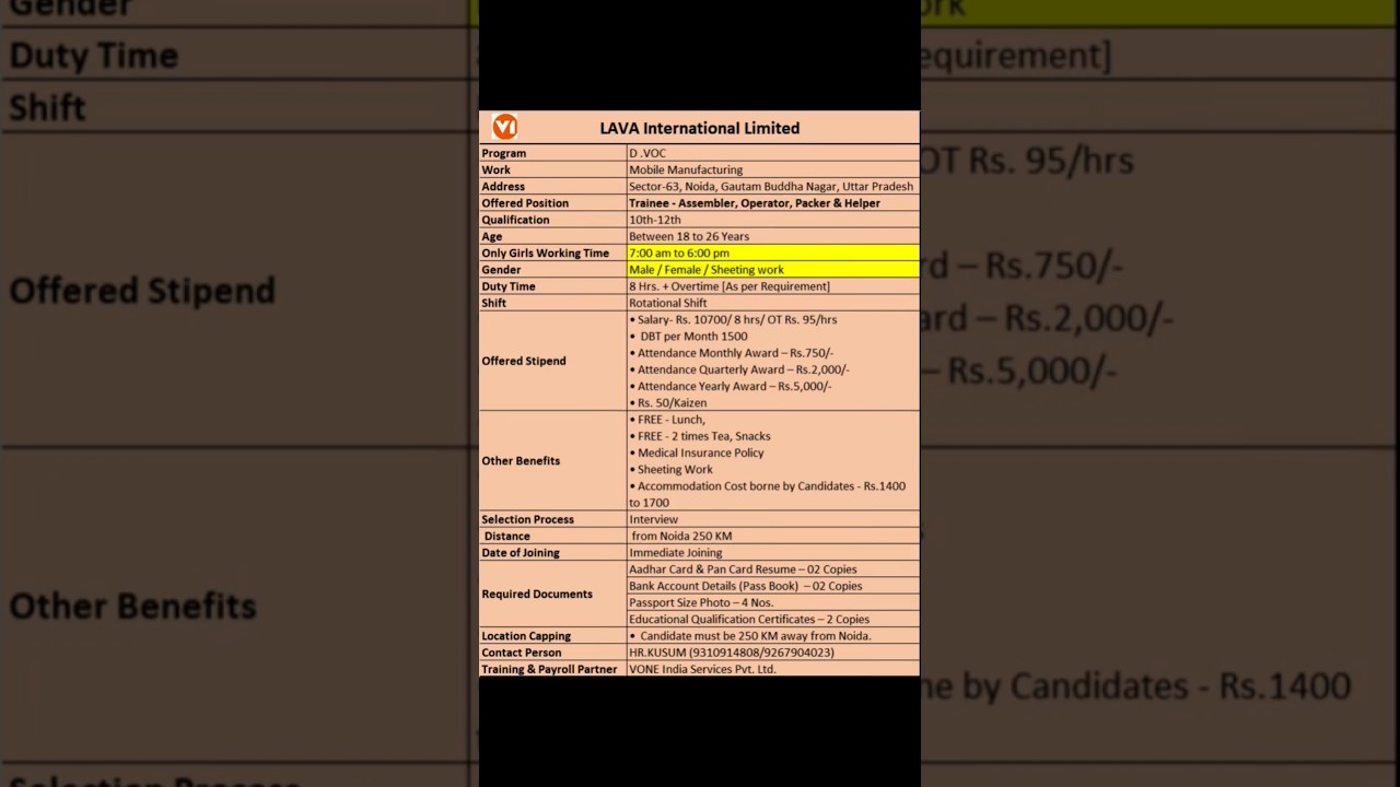 Lava International Company Hiring Today ☎️ 