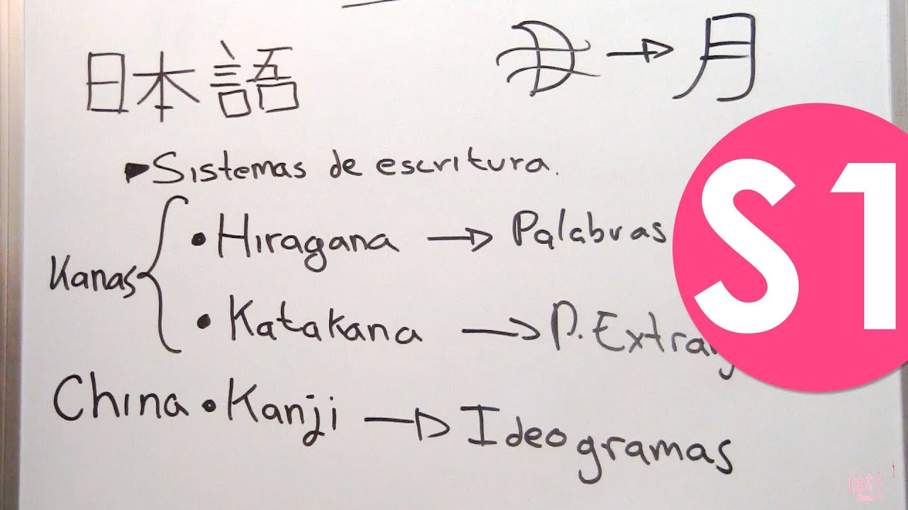 Curso de Japonés - S1 - Tipos de escritura | Hiragana | Katakana