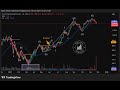 November 25th 2025 Charts YT By Equity Trends #trading #stockmarketindia #paytm