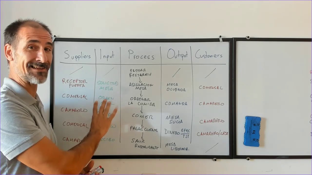 Diagrama SIPOC