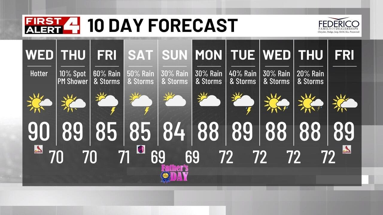 Increasing Heat & Humidity Wednesday & Thursday, Rain On Track Friday ...