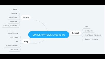 [EASY] How to Make a Mind Map