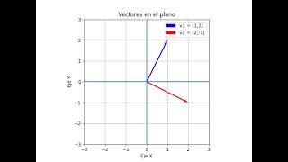 Cómo estudiar condicionales, bucles y funciones de usuario de Python
