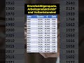 Arbeiten Deutsche wirklich zu wenig?