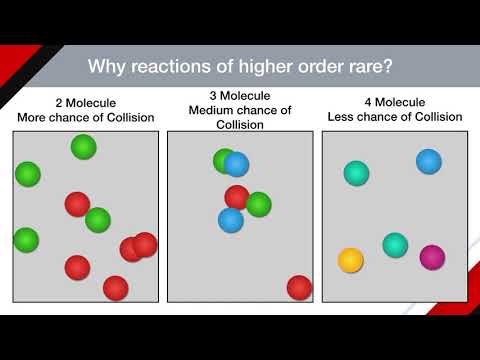 Video: De ce sunt rare reacțiile de ordin superior?