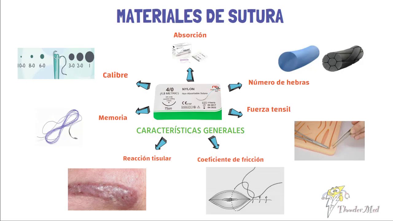 Materiales de sutura - YouTube