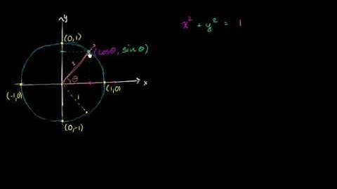 Pythagorean trig identity from unit circle