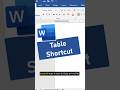 ✨ Create Tables Instantly in MS Word ⌨️💡