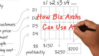 Business Model Scenarios in Minutes, Not Quarters
