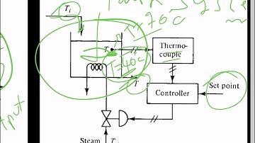 Feedforward & feedback control part 2 in hindi + english