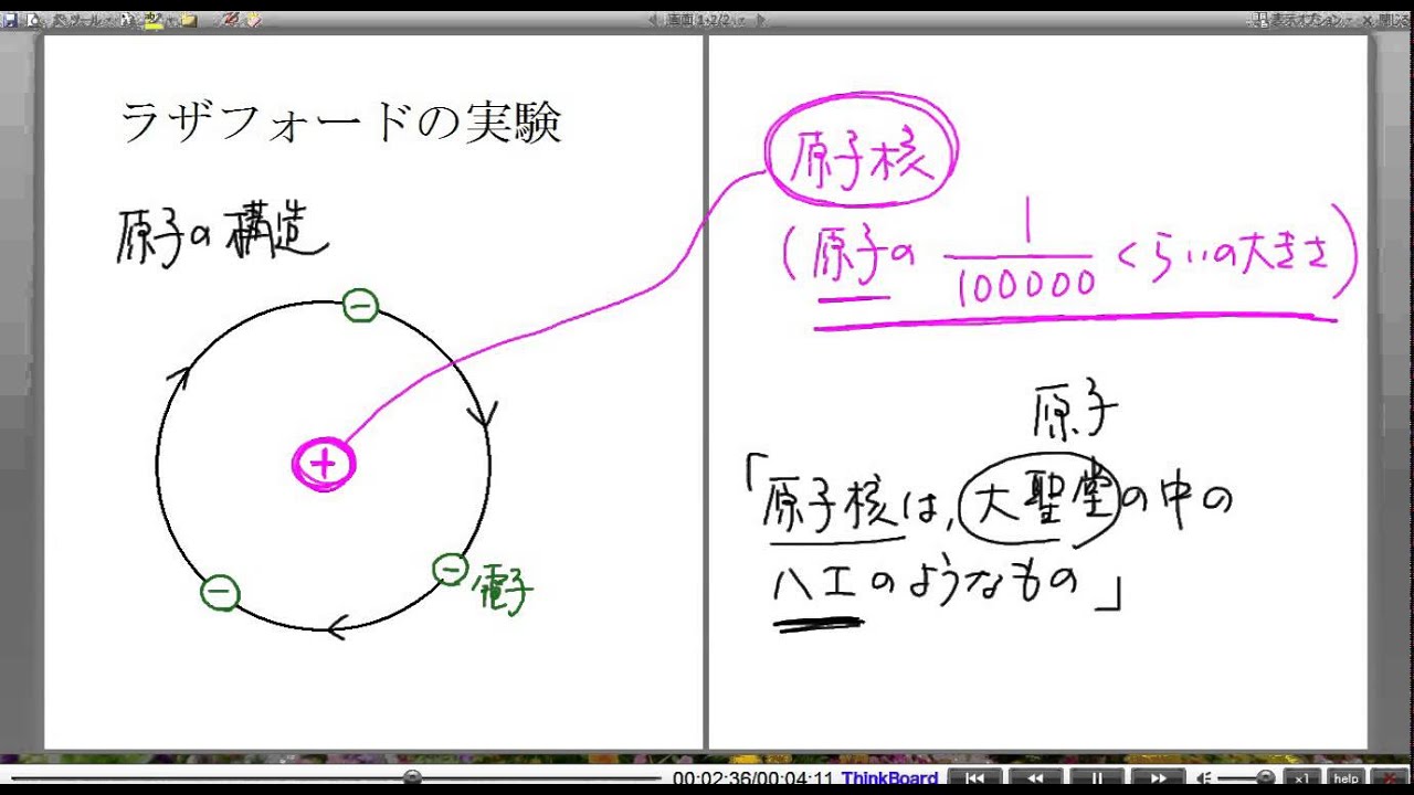 高校物理解説講義：｢原子の構造｣講義7 - YouTube