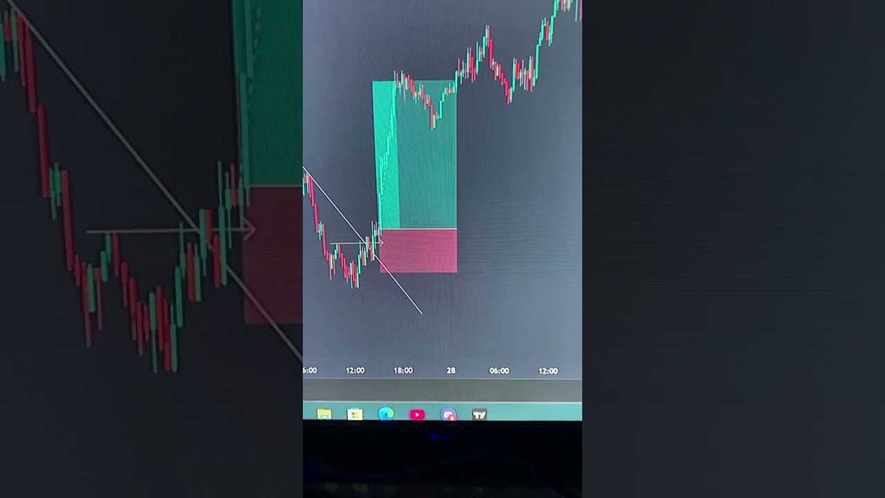 Audusd buy win 🔥💵💸😎 