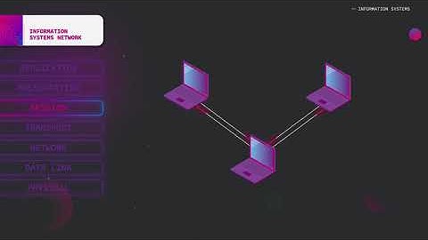 Information Systems: OSI Model | Smart Grid from A to Z