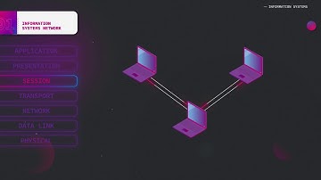 Information Systems: OSI Model | Smart Grid from A to Z