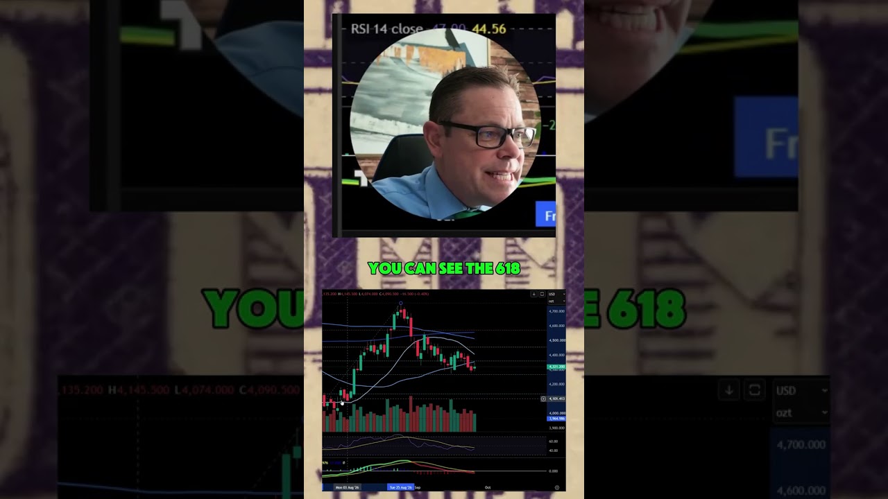 Thumbnail — Is gold about to fall toward $4,100?