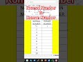 Normal number to Roman Number #shorts #trending #viral #excel #exceltips #exceltricks #romannumber
