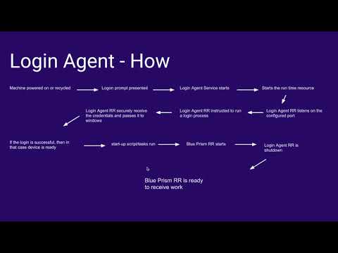 Blue Prism - Login Agent - How It Works