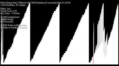 Wikisort - Wiki versus Grail Rotations