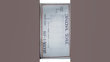 diagonal scale #geography #short #images #diagonalscale #viralvideo