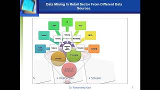 Applications and Trends in Data Mining
