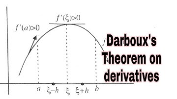 If a function f defined on [a,b]is such,f is differentiable on [a,b]andf