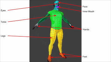 UMA 2.0 & Blender 2.76b Custom Content Creation Part 1: Introduction