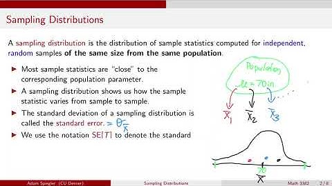 Central Limit Theorem for Proportions