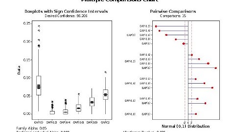 Sckotknott Multiple Comparison method for Latin Square and Alpha Lattice Design in R