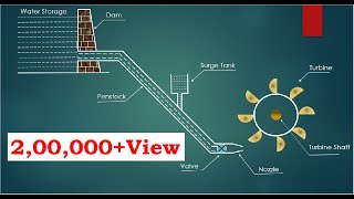 Hydroelectric Power Plant working animation