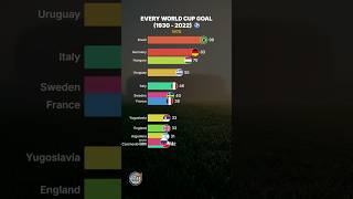 Every World Cup Goal (1930 - 2022) ⚽️