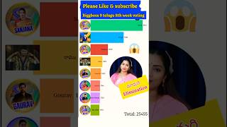 biggboss9 voting telugu#biggbosstelugu #biggbossvote #biggboss9 #biggbosstelugu #shortsfeed
