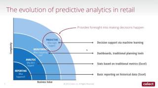 Optimizing Merchandise Financial Planning