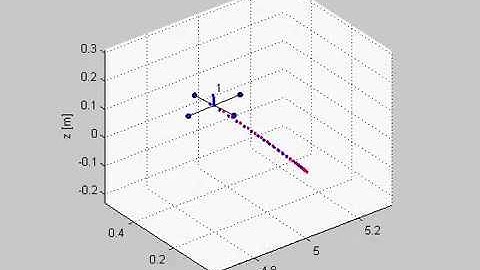 Helical trajectory tracking by a quadrotor