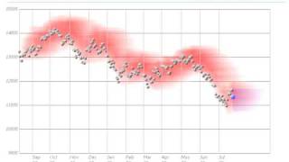 dowjones-investolution-2008