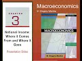 National Income Ch 3 Of Mankiw S Macroeconomics Part 1