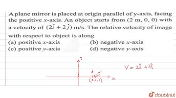 A plane mirrorr is placed at origin parallel of `y-`axis, facing the positive `x-`axis. An object