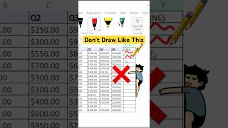 Excel Sparklines Tutorial | Line Chart in One Cell | Beginner to Pro #sparklines #linechart #excel