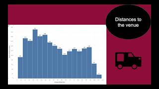 MKT 451 - Final Analytics Project - ASU Hockey