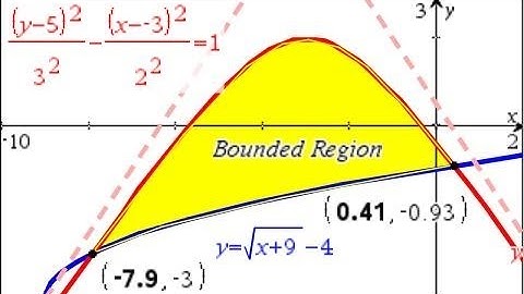 HW  Ex 41.16 Area of a Region: Graphic Approx & Calculus; TI-Nspire